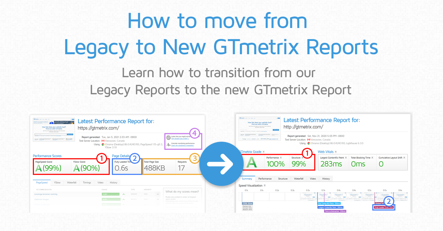Welcome to the new GTmetrix – powered by Lighthouse