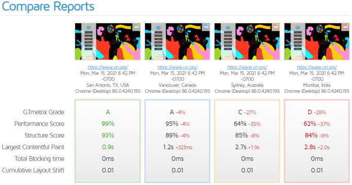 GTmetrix-Performance-Report - The Good Alliance