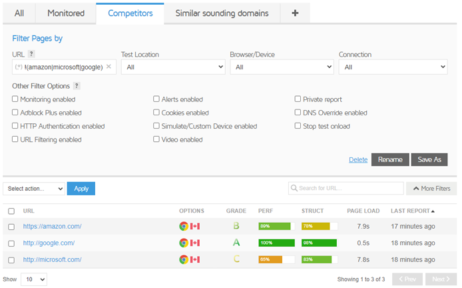 nxfilter dashboard graph nxfilter dashboard graph