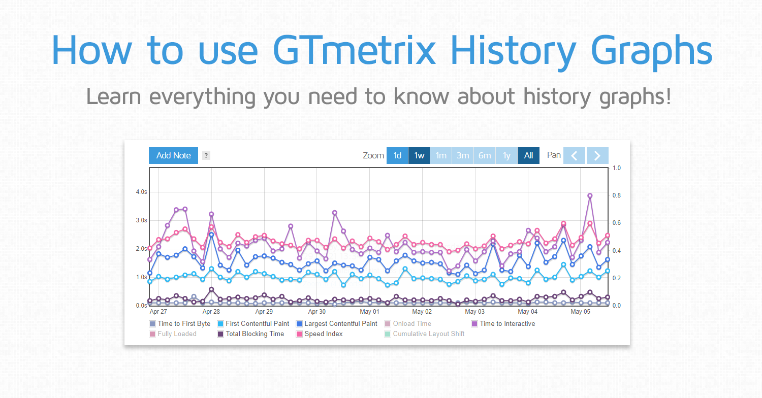 How to Use History Graphs GTmetrix