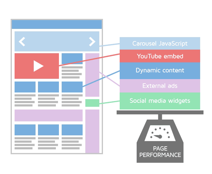 Website performance - GTmetrix - Website, Application, Performance