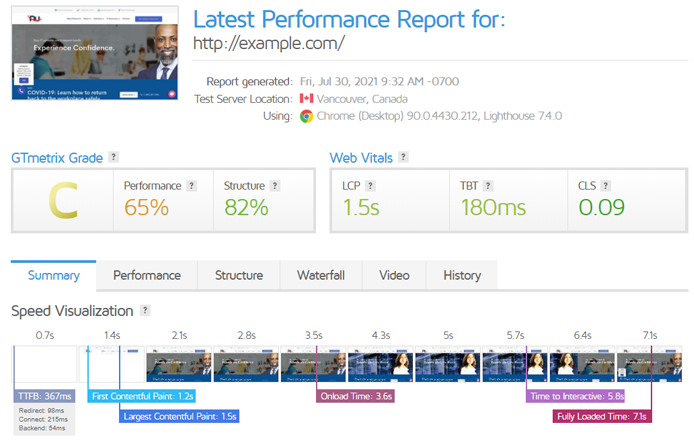 GTmetrix Scores and Data For the Homepages of Top Websites - Joe