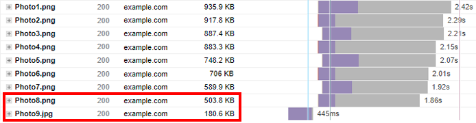 GTmetrix on X: 🤯 It's not advisable to serve 46MB worth of uncompressed  images like this page we recently found! Large files directly correlate  with long page load times and potentially higher