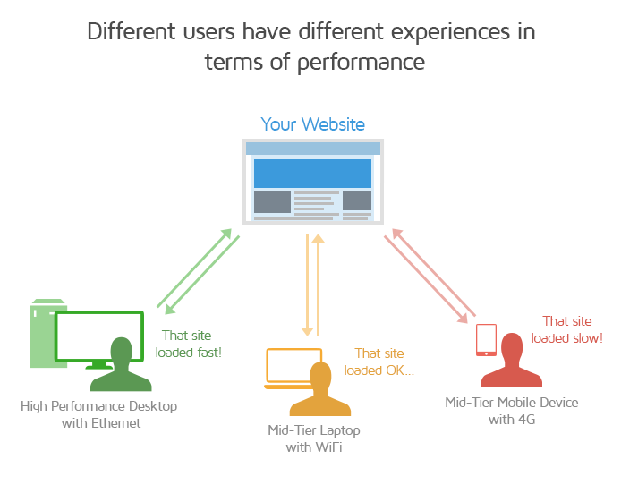 GTmetrix – Assuring Optimal Website Performance for All Your Users