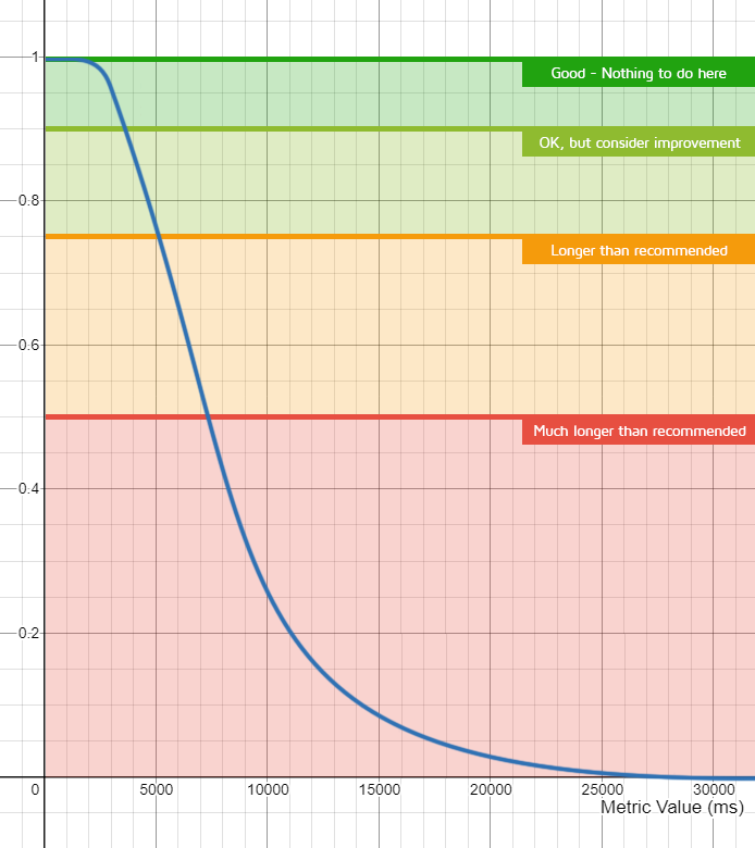 GTmetrix Grade and Stats on Flarum :) - Flarum Community