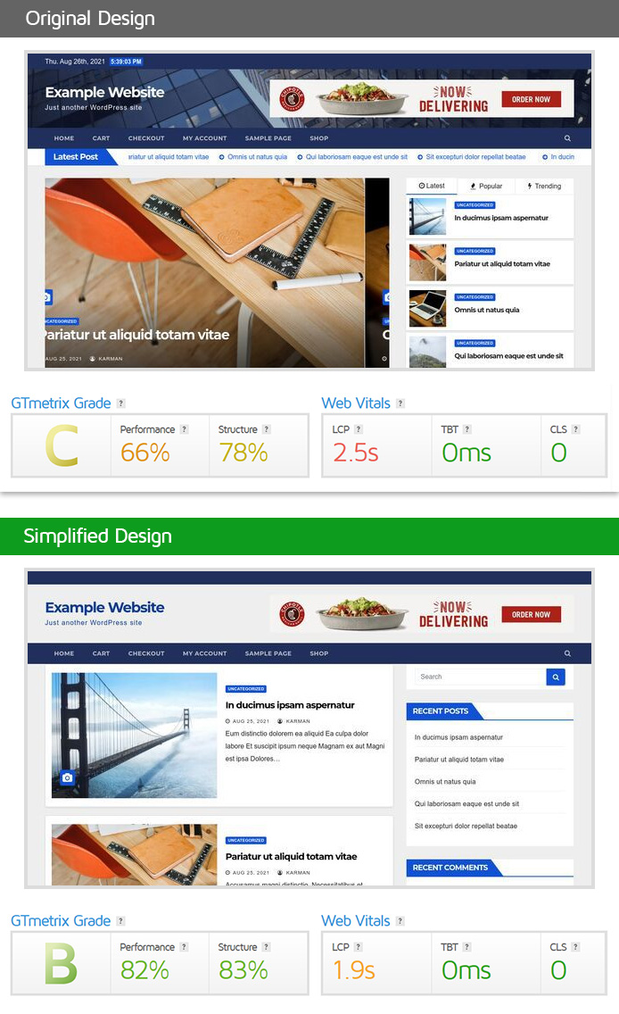 How to Score a 99% on GT Metrix Expert Web Design