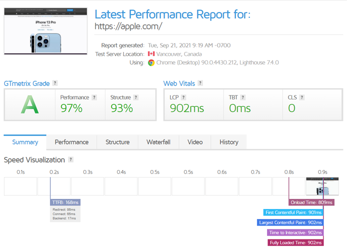 GTmetrix Grade and Stats on Flarum :) - Flarum Community