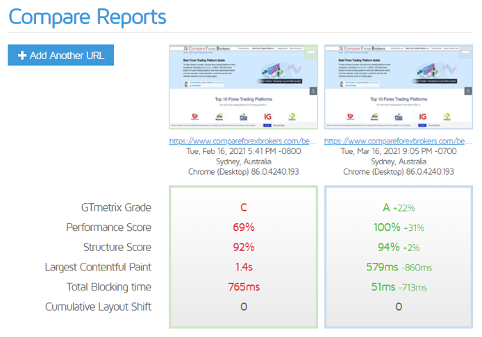 Comparing GTMetrix to The Google Page Speed Tool - Online