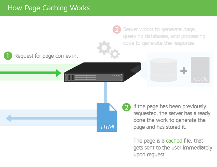 GTMetrix: como otimizar seu Wordpress usando o WP Rocket