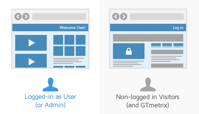 How we reach 100% Scores on GTmetrix - Tenten