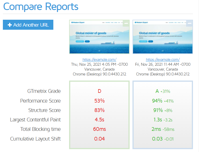 How I improved my WordPress GTmetrix grade - Odin SQL