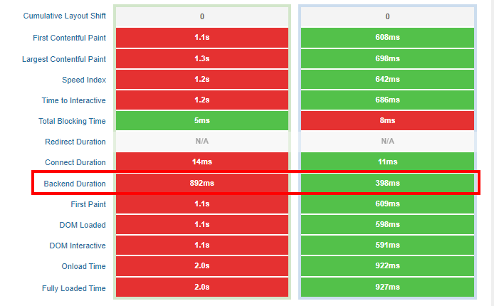 Perform Server Optimizations