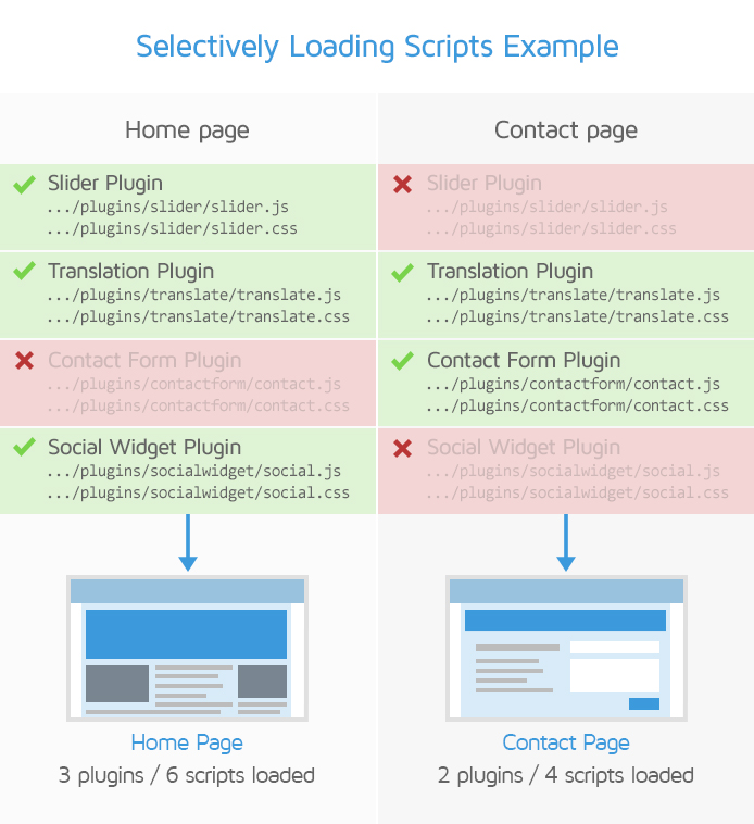 Selectively Load Scripts