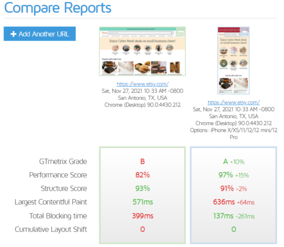 Black Friday/Cyber Week 2021 – Performance Highlights | GTmetrix