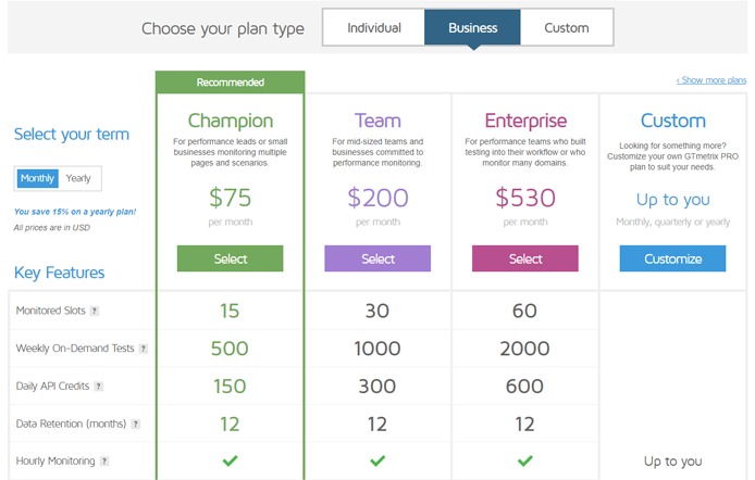 GTMetrix Switched To Google Lighthouse v6 For Page Speed Testing