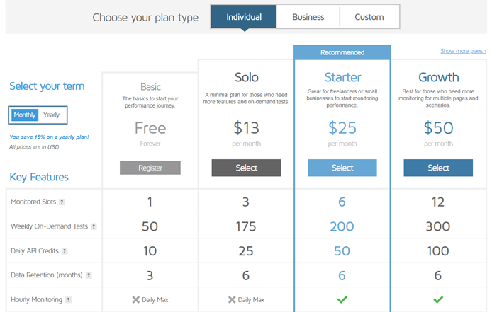 GTmetrix Pricing, Alternatives & More 2023