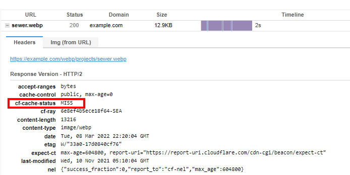 GTMetrix - Quais ganhos em performance uma CDN pode trazer para seu site 