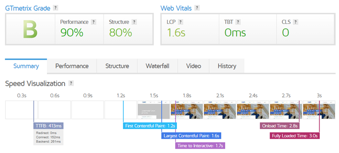 GTmetrix Page Speed Report