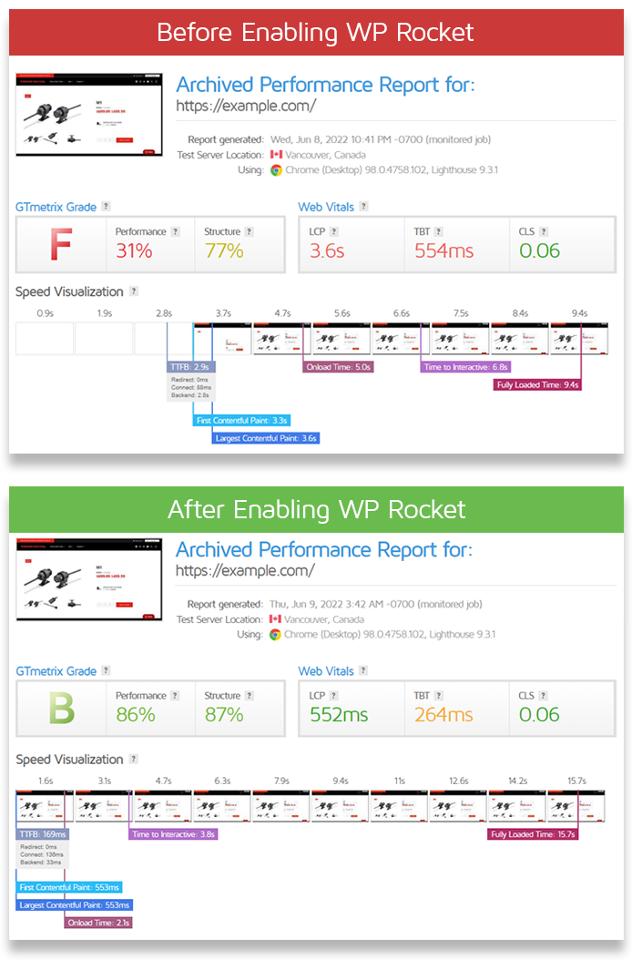 GTMetrix: como otimizar seu Wordpress usando o WP Rocket