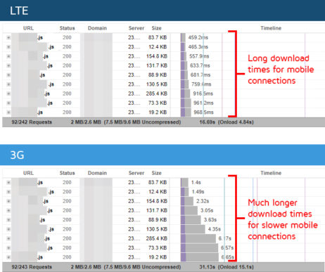 Slow Website Performance? You Might Be Using Too Much JavaScript - GTmetrix