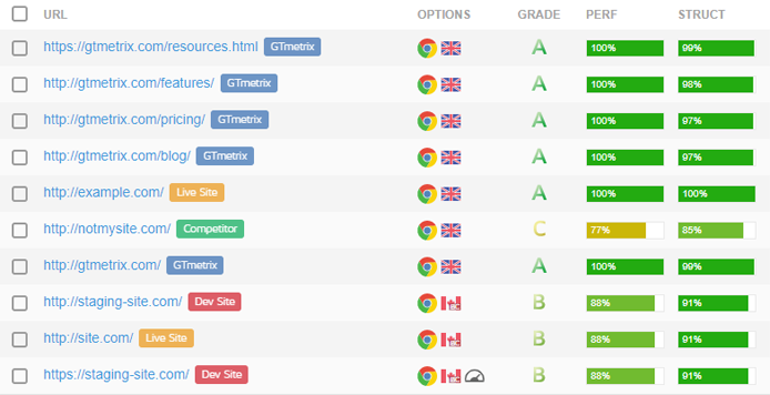 gtmetrix.com Competitors - Top Sites Like gtmetrix.com