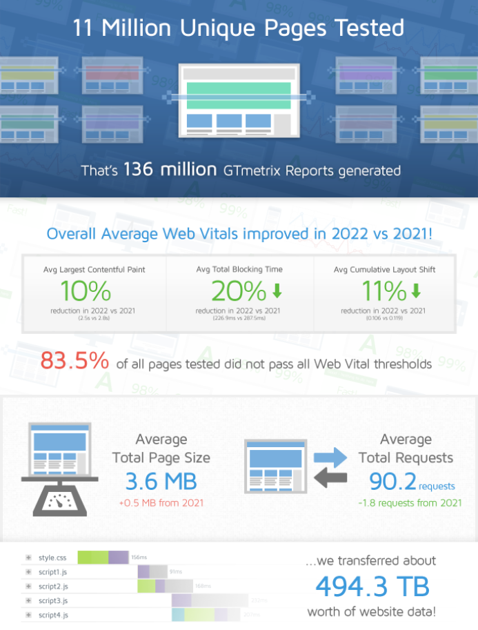 GTMetrix Review 2023 