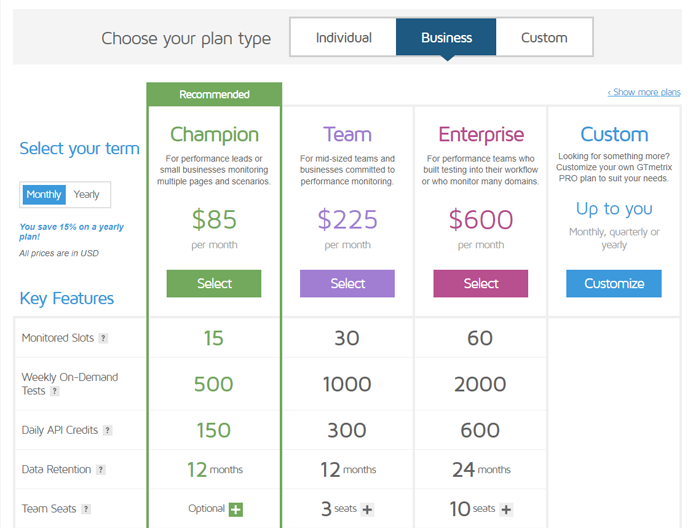 GTmetrix Pricing: Cost and Pricing plans