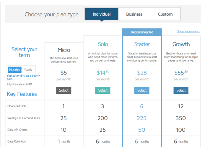 GTmetrix Pricing: Cost and Pricing plans