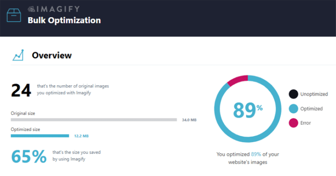 Image Optimization With Imagify Gtmetrix