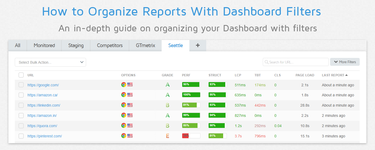 How to Organize Reports With Dashboard Filters - GTmetrix