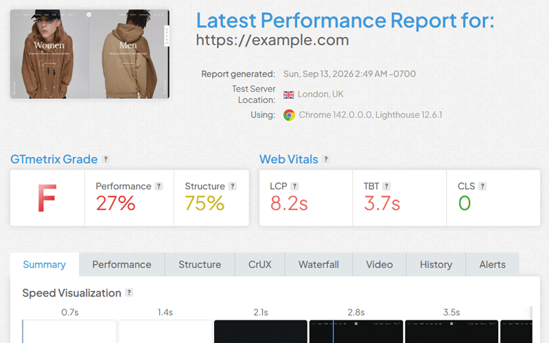 GTmetrix performance report showing an F grade, 27% performance score and an 8.2s Largest Contentful Paint