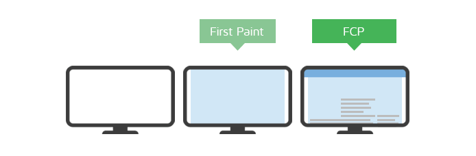 First Contentful Paint Example