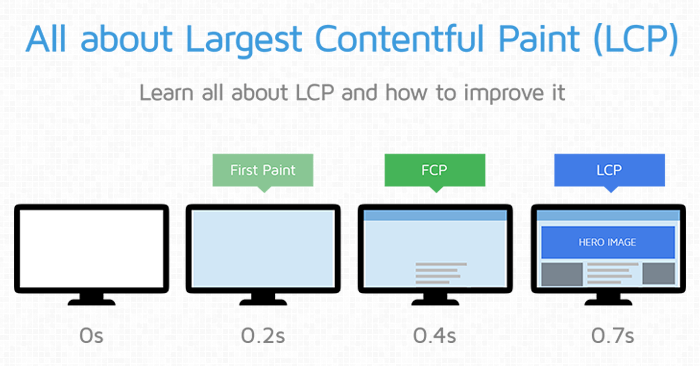 Largest contentful paint как уменьшить