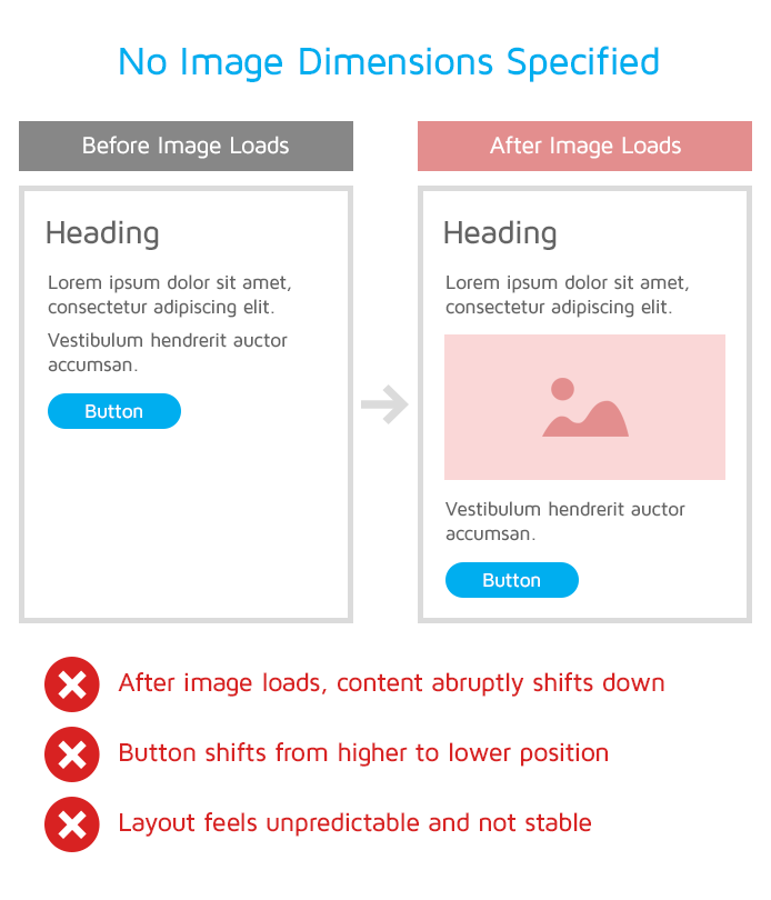 Specifying image dimensions matters