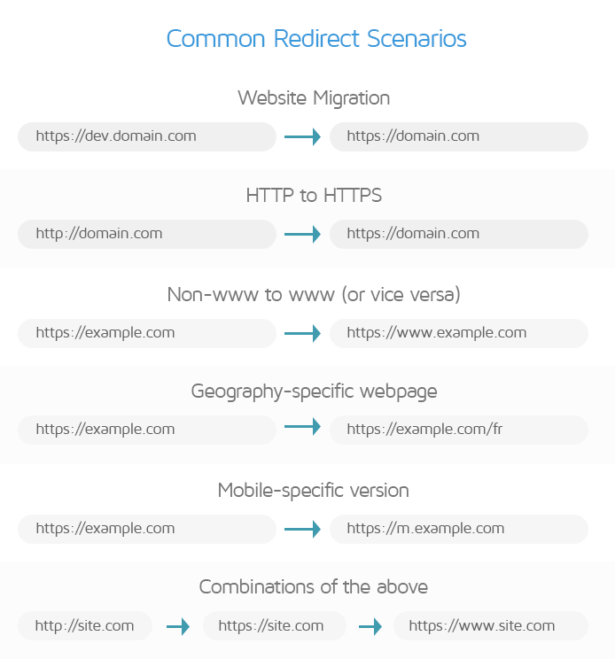 Common Redirect Examples