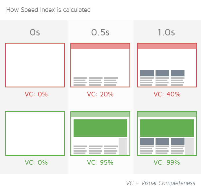 GTmetrix: website speed - Spiralking