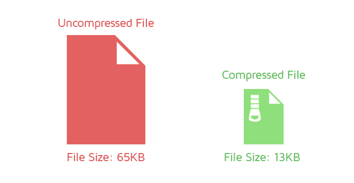 The difference between a compressed resource vs a non-compressed resource