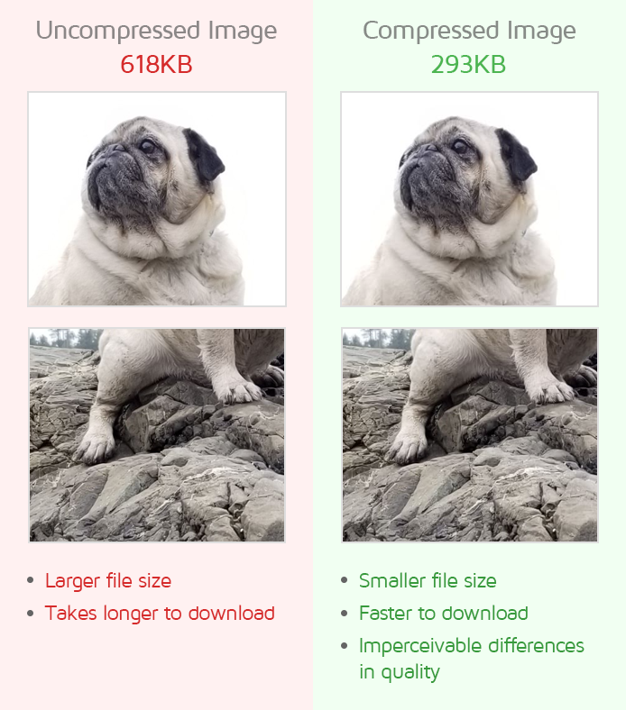 How efficiently encoding images can help performance