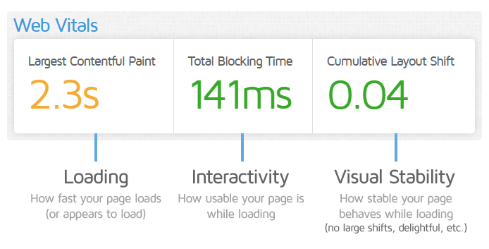 Web Vitals explained