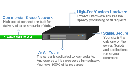 Dedicated servers