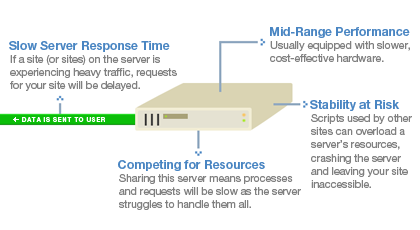 Shared servers