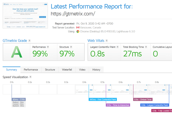 WordPress Speedd Performance Report