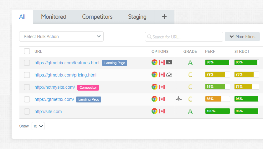 GTmetrix Account Features