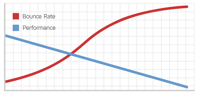 GTmetrix-Performance-Report - The Good Alliance