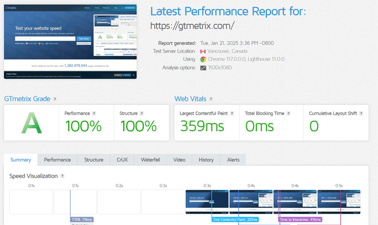 GTmetrix Account Features