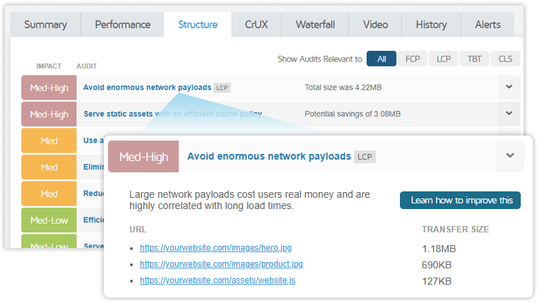 GTmetrix Account Features