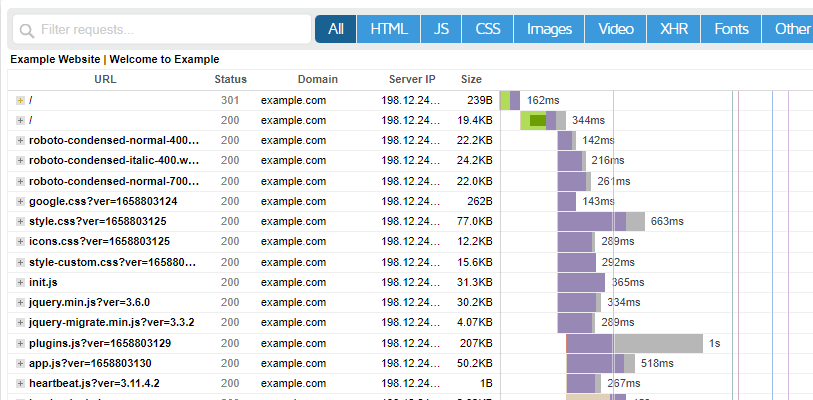 GTMetrix - Quais ganhos em performance uma CDN pode trazer para seu site 