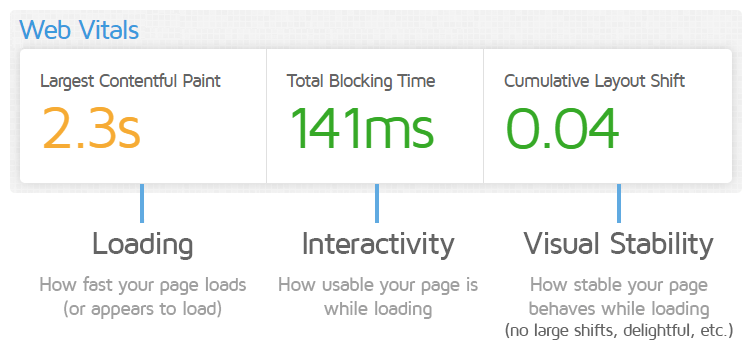 GTmetrix Account Features