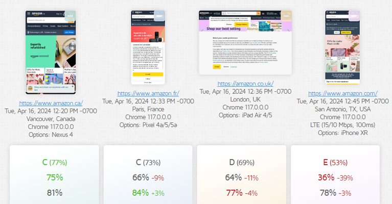 GTmetrix Account Features