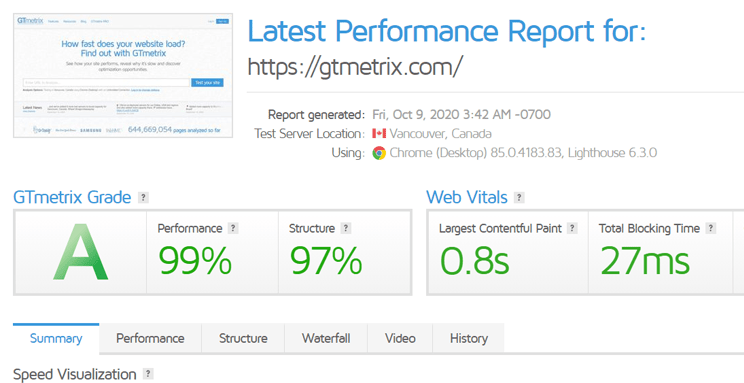 Website performance analysis